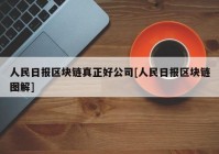 人民日报区块链真正好公司[人民日报区块链图解]